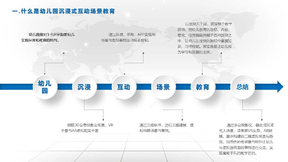 沉浸式互動教育